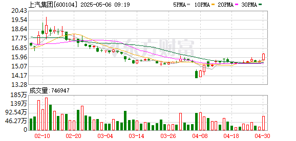 K图 600104_0